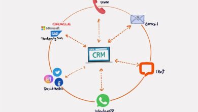 CRM automation