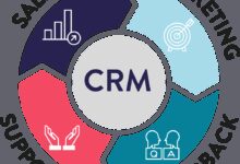 CRM pricing