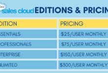 Salesforce CRM Pricing